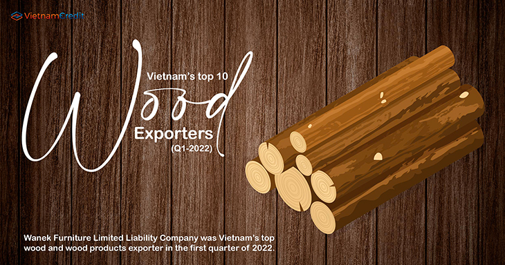 Vietnam’s top 10 wood exporters (Q1 2022)